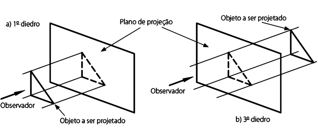 projeção das vistas primeiro diedro e terceiro diedro